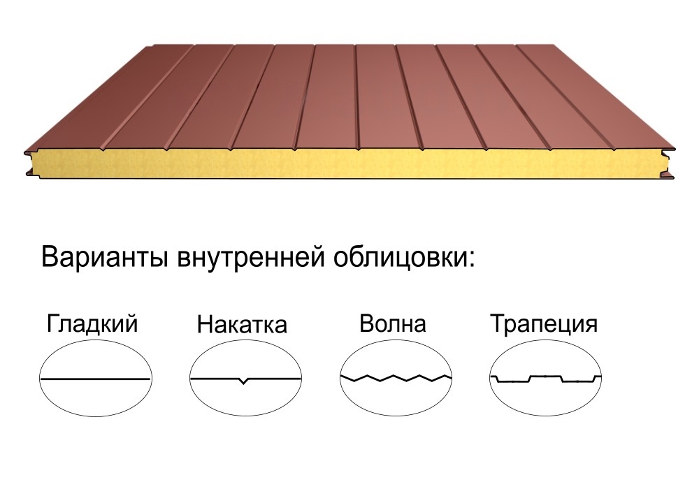 Стеновая трёхслойная сэндвич-панель накатка 200мм 1000мм с видимым креплением минеральная вата Полиэстер Металл Профиль
